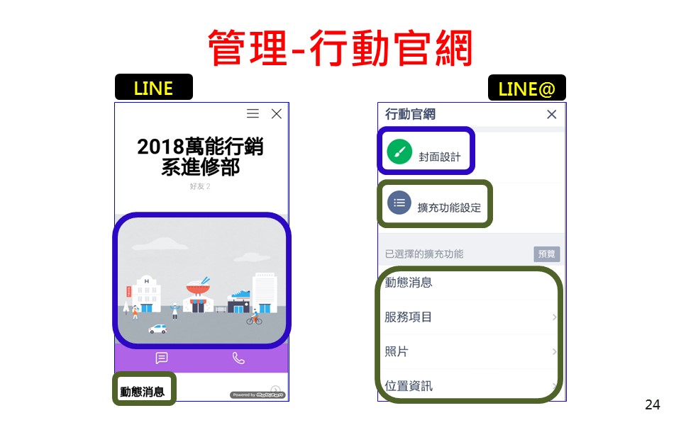 LINE@生活圈 - 萬能行銷