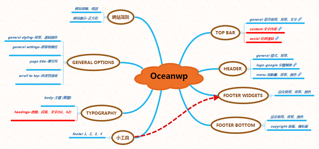 OceanWP